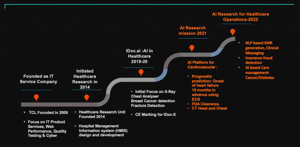 iDoc.ai: Applying AI in healthcare